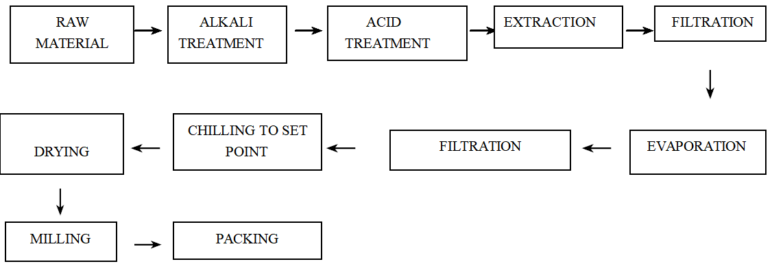 diagrama de fluxo